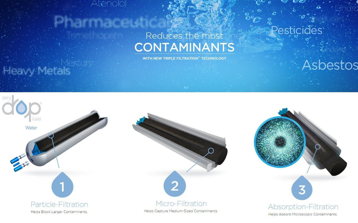 EveryDrop by Whirlpool (FILTER 2) - Ice & Water Refrigerator Filter - (EDR2RXD1)