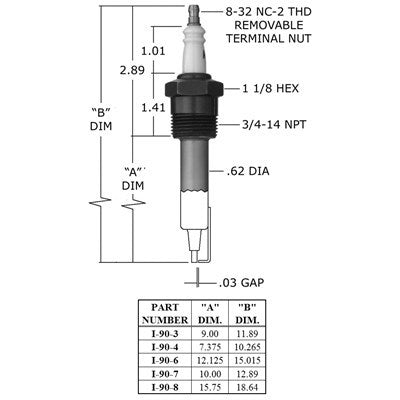 I-90-8 (Auburn) | Auburn Shrouded Igniter | Igniter