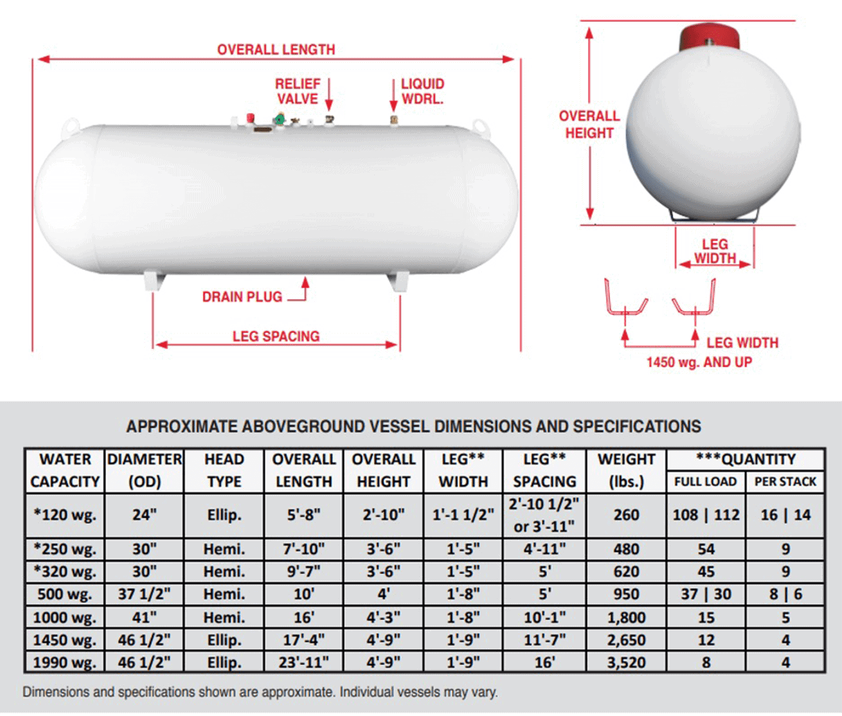 QS250 (Quality Steel) Tank-250 Propane Domestic | Above Ground Tank