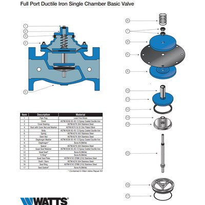 WW5682-01 (Watts) | Acv RK F100 Series RT 1-1/4 1-1/2 | Classic F115
