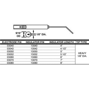 13040-02 (Crown ) | Insulator 9/16 OD X 4 L X 1/8 ID | Porcelin Insulator