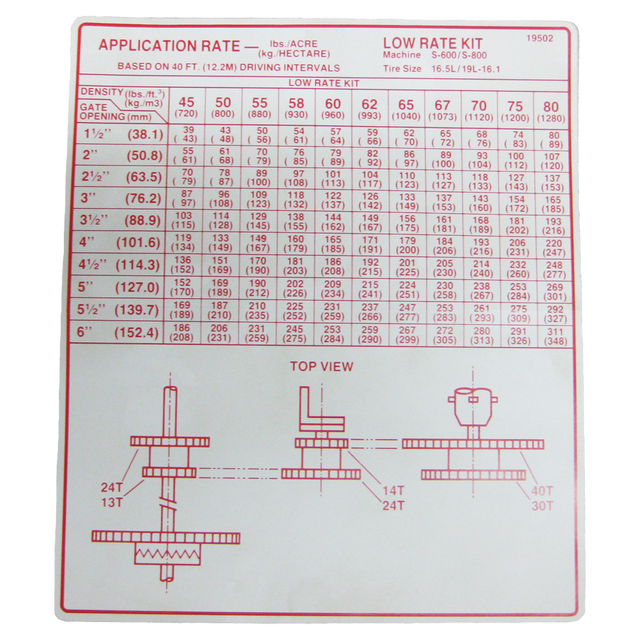 WR19502 (AGCO Parts) Decal-Appl Rate S600/800 40Sprd 16.5/19L