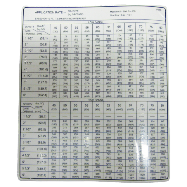 WR37568 (AGCO Parts) Decal-Appl Rate S600/800 40Sprd 16.5/19L