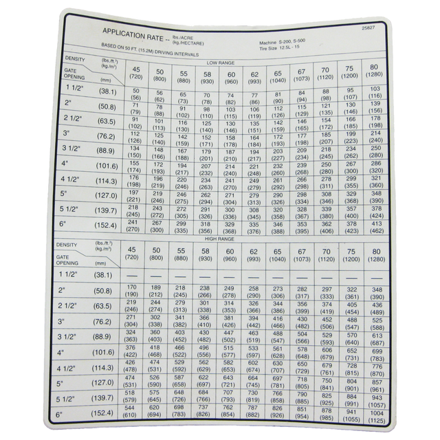 WR25827 (AGCO Parts) Decal-Appl Rate S200/S500 50 Sprd 12.5L