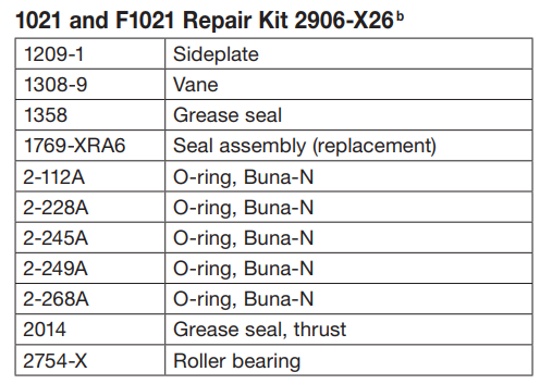 2906-X26 (Corken) Kit-Repair 3 Nh3/Lp