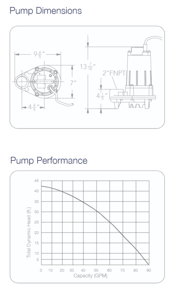 MTW20443 (Ion Technologies) | ES45M (1/2 HP) - Effluent Pump