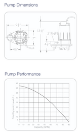 MTW20443 (Ion Technologies) | ES45M (1/2 HP) - Effluent Pump
