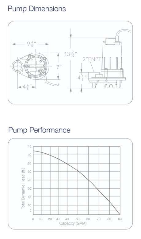 MTW20443 (Ion Technologies) | ES45M (1/2 HP) - Effluent Pump