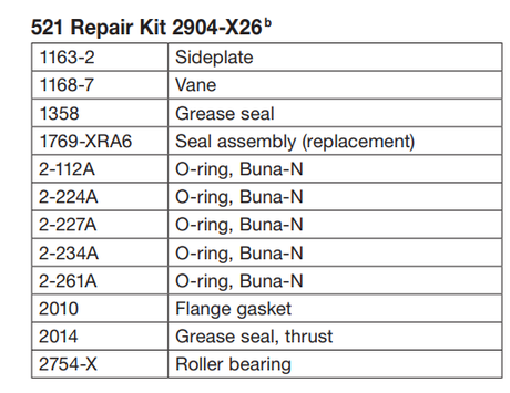 2904-X26 (Corken) Kit-Repair 2 Corken Pump Lp/Nh3 521/522
