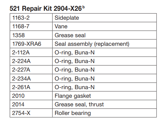 2906-X26 (Corken) Kit-Repair 3 Nh3/Lp