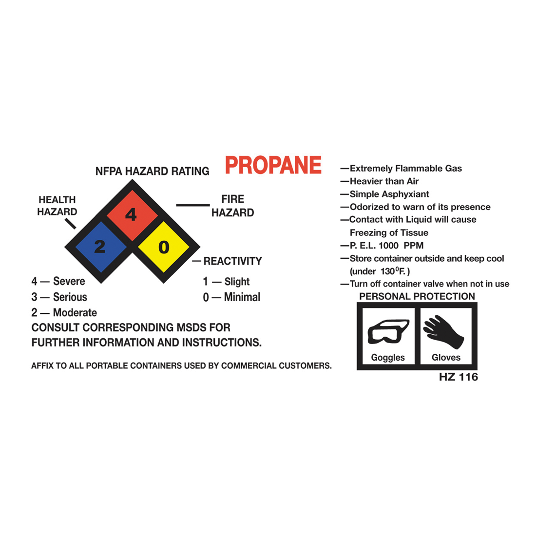 HZ116 (Douglass) Decal-Vinyl Osha Required Nfpa 4 Colrs