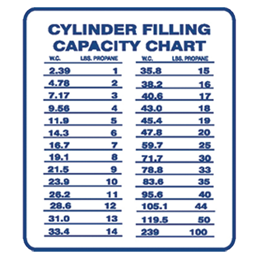 P101 (Douglass) Sign-Ply Cyl Capacity Chart Blu/Wht