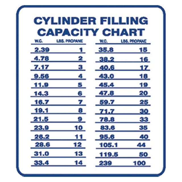 P101 (Douglass) Sign-Ply Cyl Capacity Chart Blu/Wht
