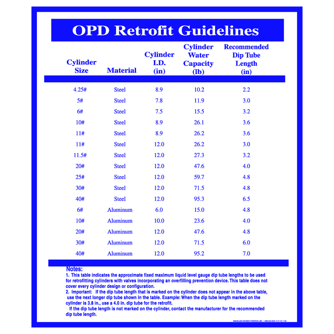 P114 (Douglass) Sign-Ply Opd Retrofit Chart Blu/Wht