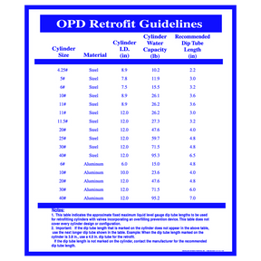P114 (Douglass) Sign-Ply Opd Retrofit Chart Blu/Wht