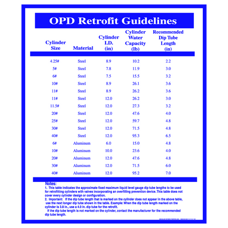 P114 (Douglass) Sign-Ply Opd Retrofit Chart Blu/Wht