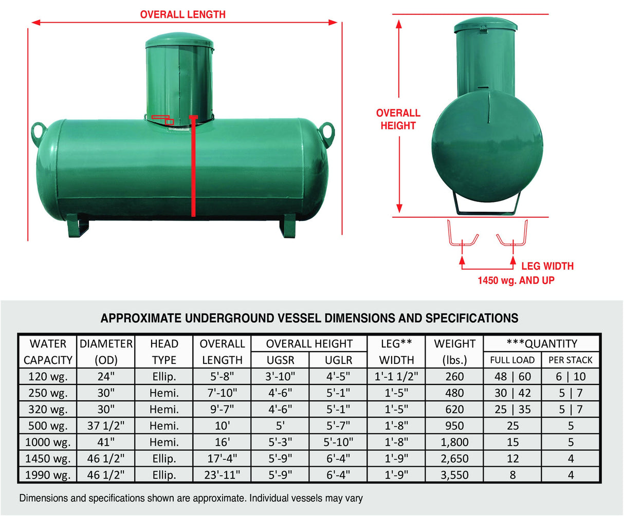 QS500U (Quality Steel) Tank-500 Propane Underground